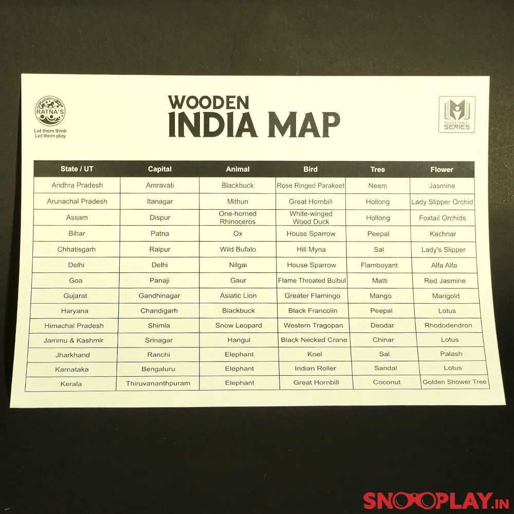 31 Pieces Wooden India Map Puzzle
