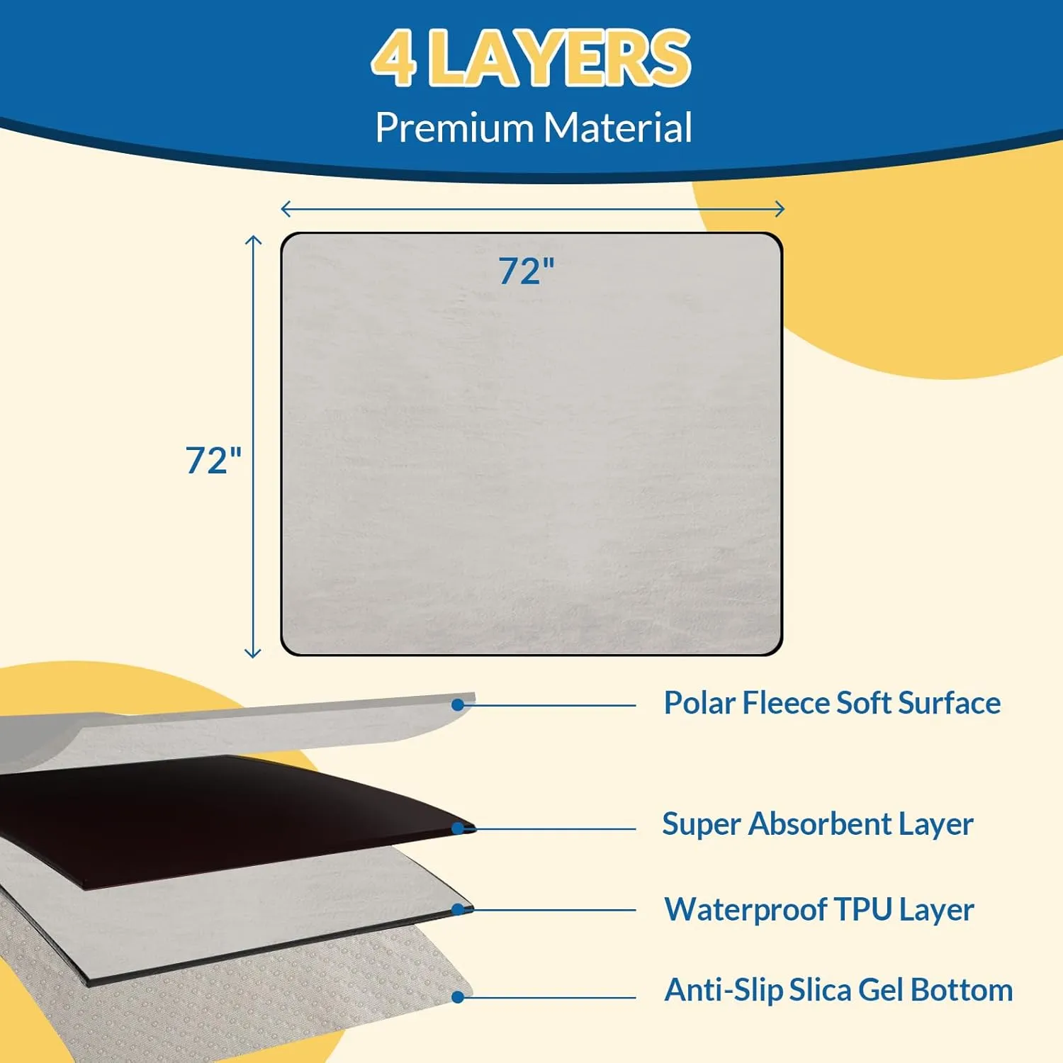72" x 72" Washable Dog Pee Pads Reusable Non-Slip - Puppy Pads Indoor Potty Training Leakproof, Whelping Pad for Floor, Bed, Crate, Cadges, Playpen, Couch Waterproof, Light Grey