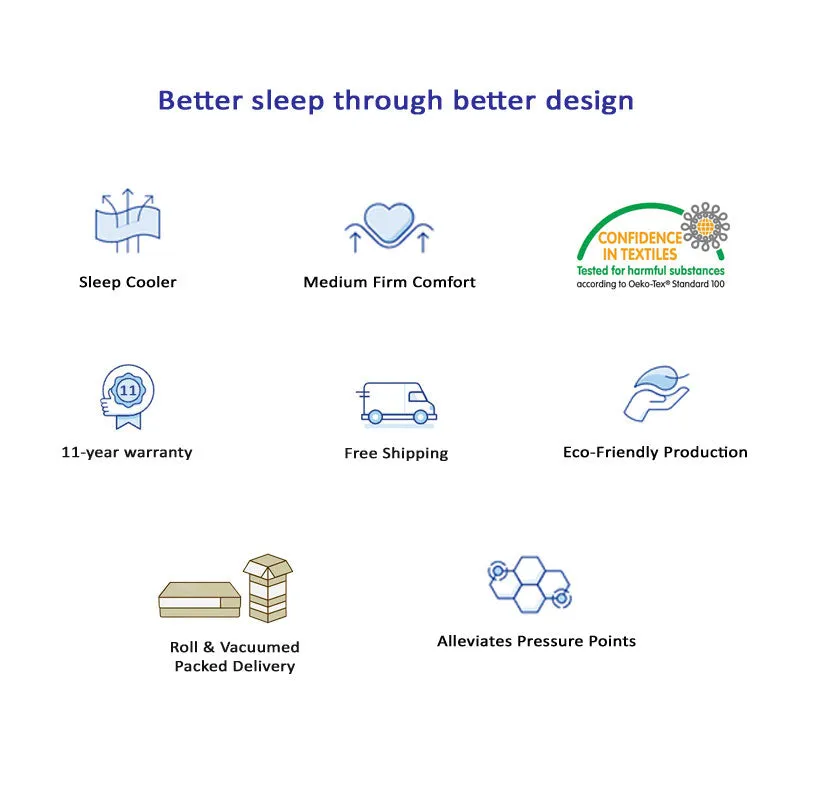 Dreamer Orthopedic Memory Foam Dual Comfort Mattress