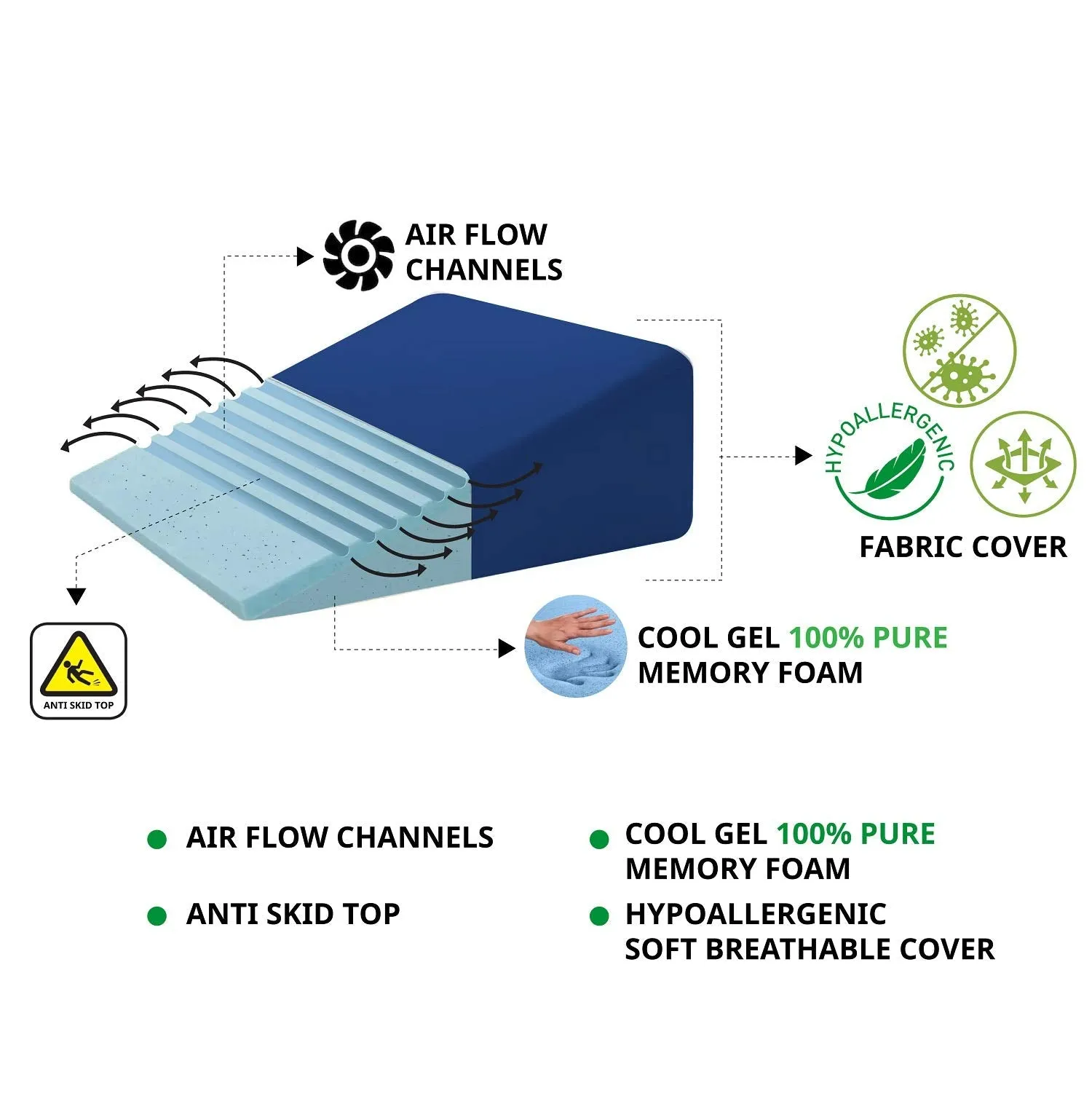 METRON-Gel Memory Foam Bed Wedge Pillow for Acid Re-Flux Sleeping Reading Anti-Snoring Post Surgeries Support Leg Rest Elevation |Comfort Level- Soft Support|Size 28x24x8 Inches(International)