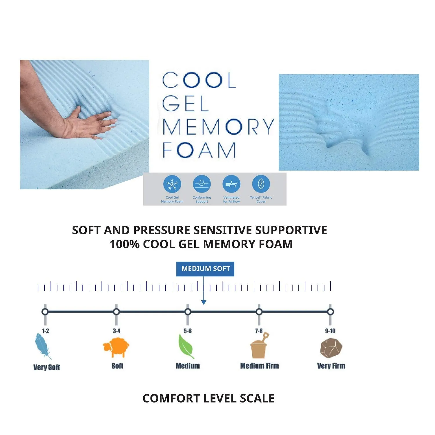 METRON-Gel Memory Foam Bed Wedge Pillow for Acid Re-Flux Sleeping Reading Anti-Snoring Post Surgeries Support Leg Rest Elevation |Comfort Level- Soft Support|Size 28x24x8 Inches(International)
