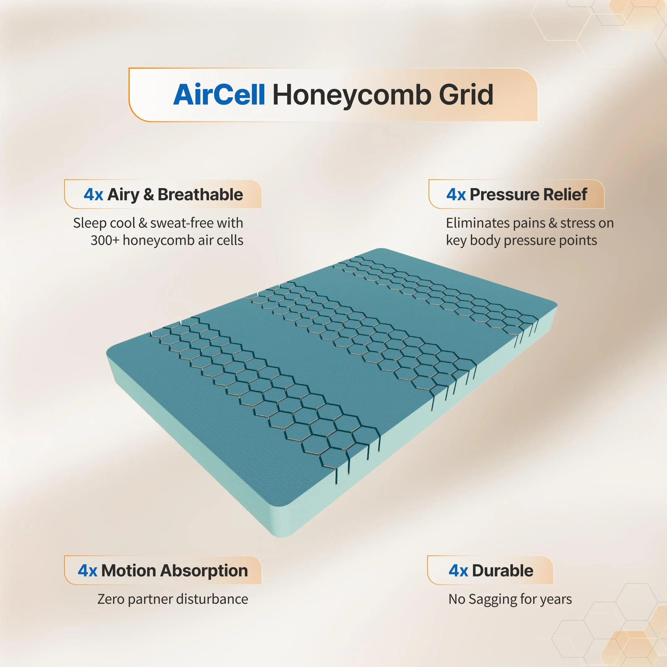 SleepyHug AirCell Ortho Luxe Plus 6 inch Orthopedic Mattress, CoolFlow Memory Foam Mattress with Honeycomb Grid Perfect for Queen size Bed, for Back Pain Relief Firm yet Soft Removable Cover (75x60x6)