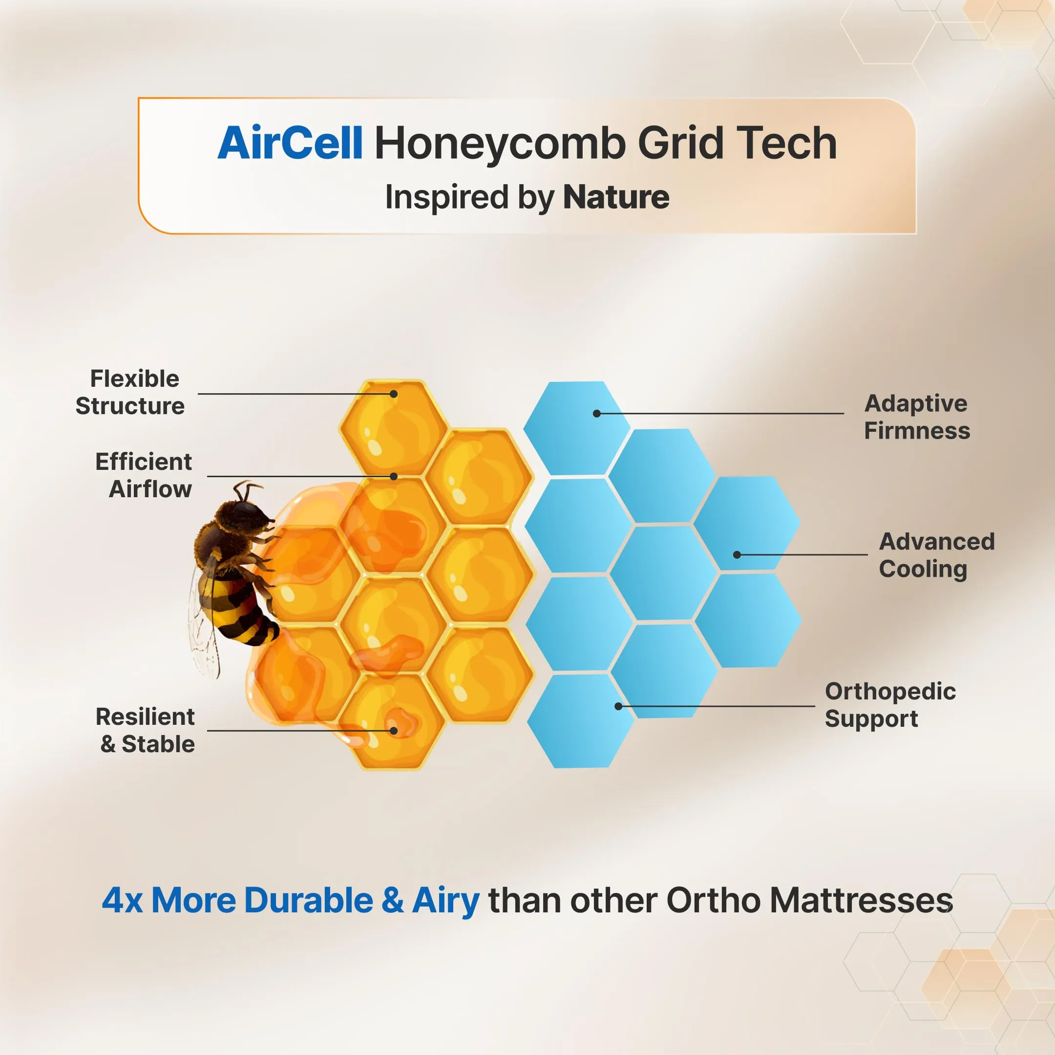 SleepyHug AirCell Ortho Luxe Plus 6 inch Orthopedic Mattress, CoolFlow Memory Foam Mattress with Honeycomb Grid Perfect for Queen size Bed, for Back Pain Relief Firm yet Soft Removable Cover (75x60x6)