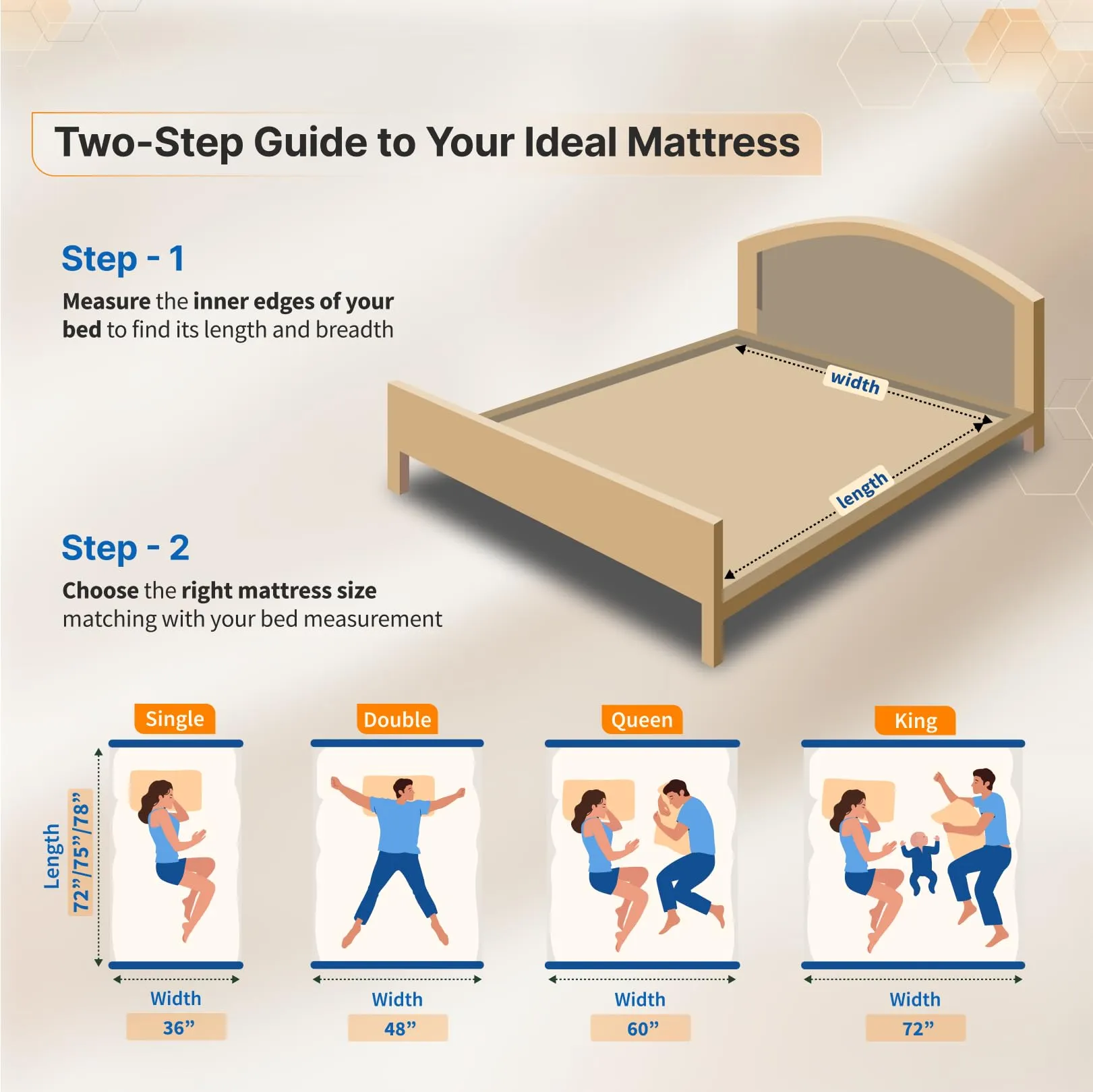 SleepyHug AirCell Ortho Luxe Plus 6 inch Orthopedic Mattress, CoolFlow Memory Foam Mattress with Honeycomb Grid Perfect for Queen size Bed, for Back Pain Relief Firm yet Soft Removable Cover (75x60x6)